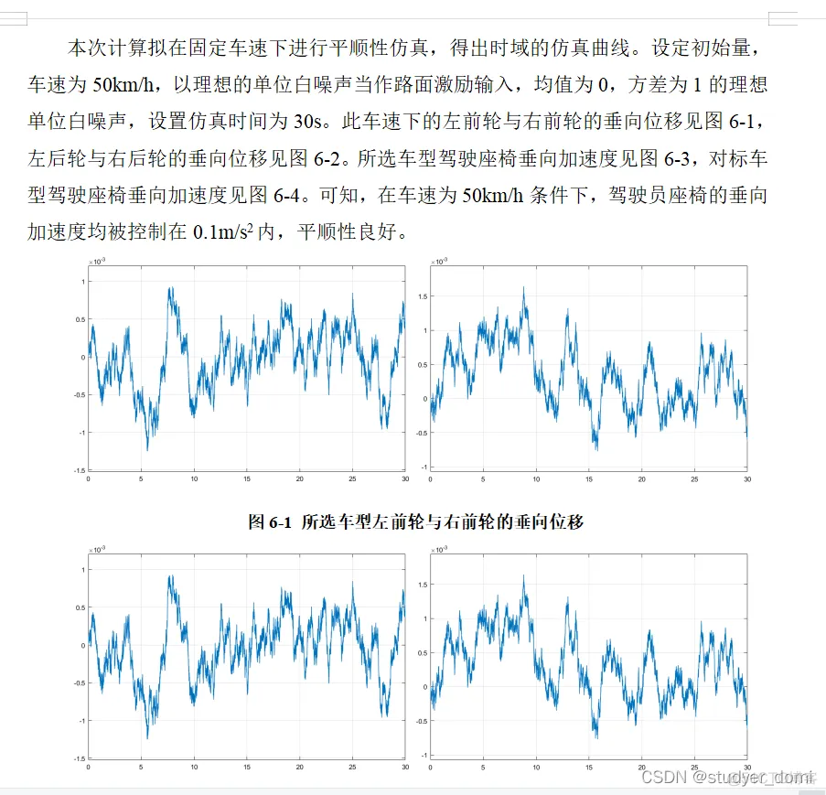 Matlab/simulink 车辆七自由度平顺性仿真_赋值_04